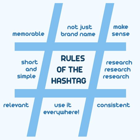 hashtags-medialabs