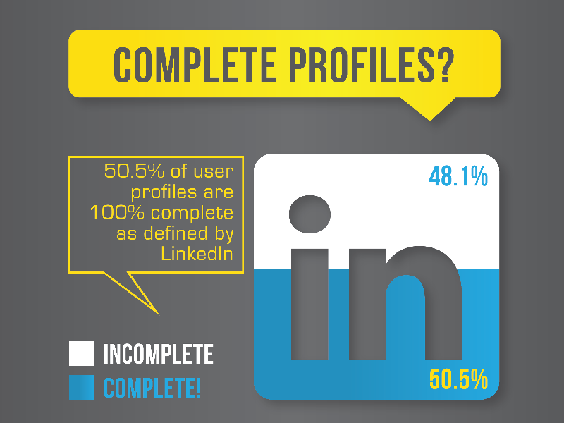 linkedin profile-medialabs