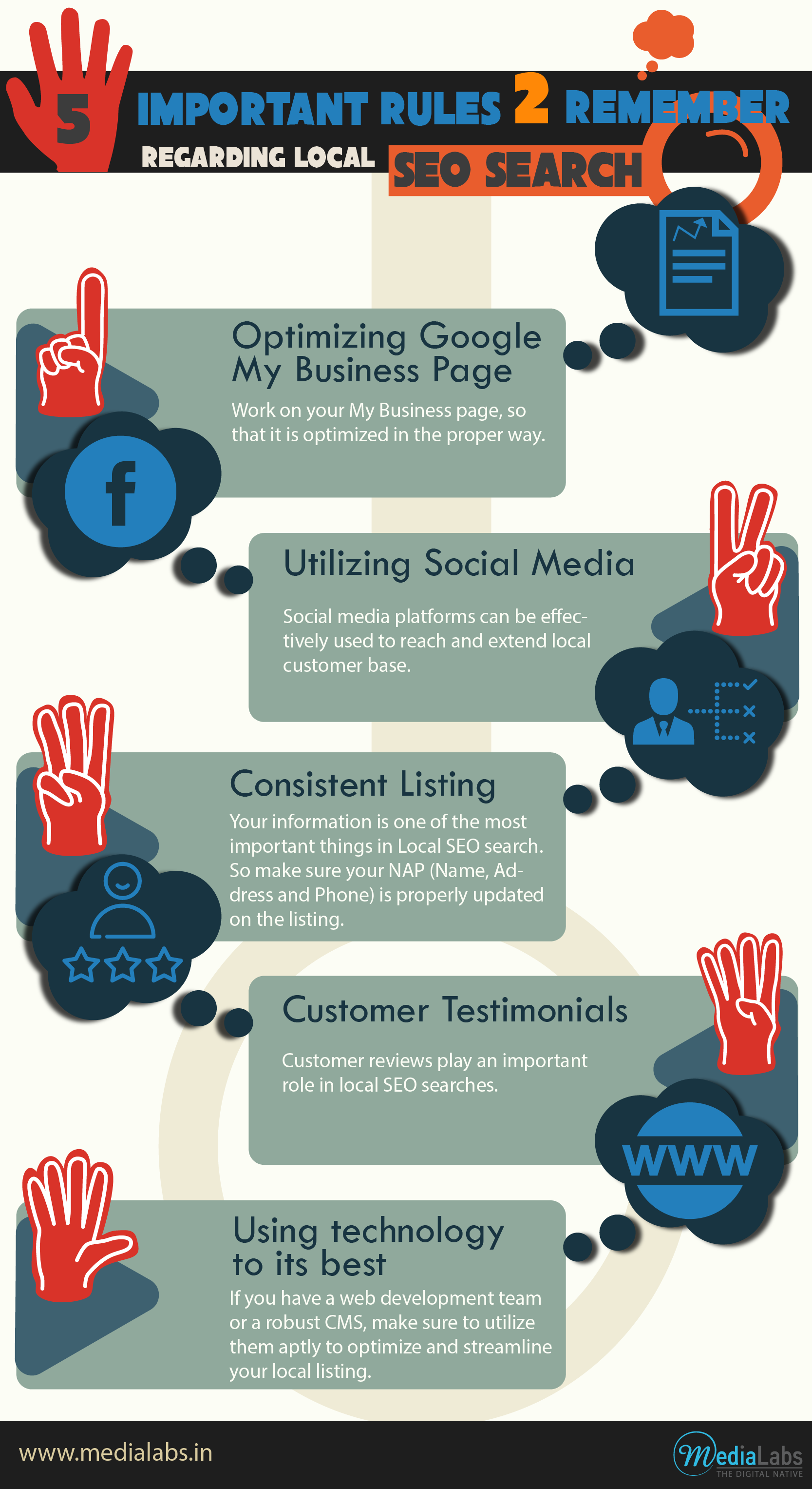 5-infographics_5rulesoflocalseosearch-01